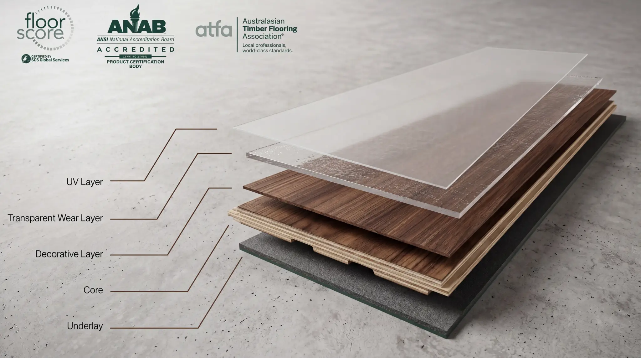 Hybrid Flooring Layers Architecture